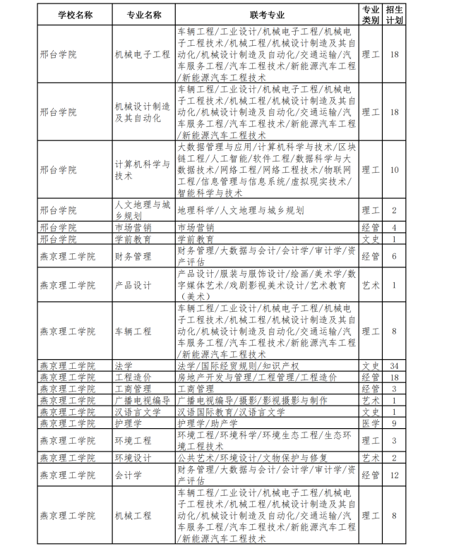 2023年专升本退役士兵招生计划