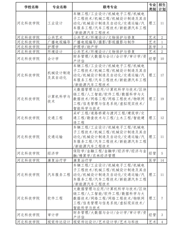 2023年专升本退役士兵招生计划