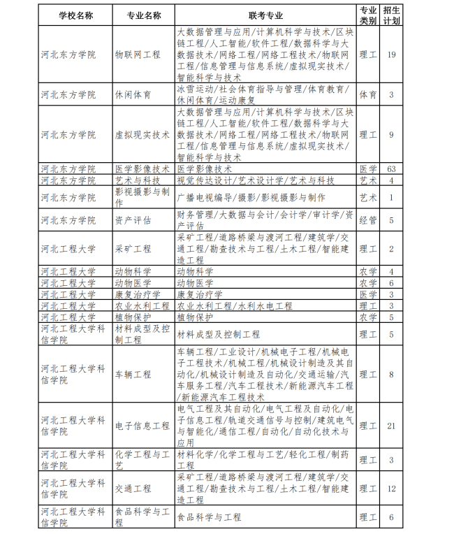 2023年专升本退役士兵招生计划