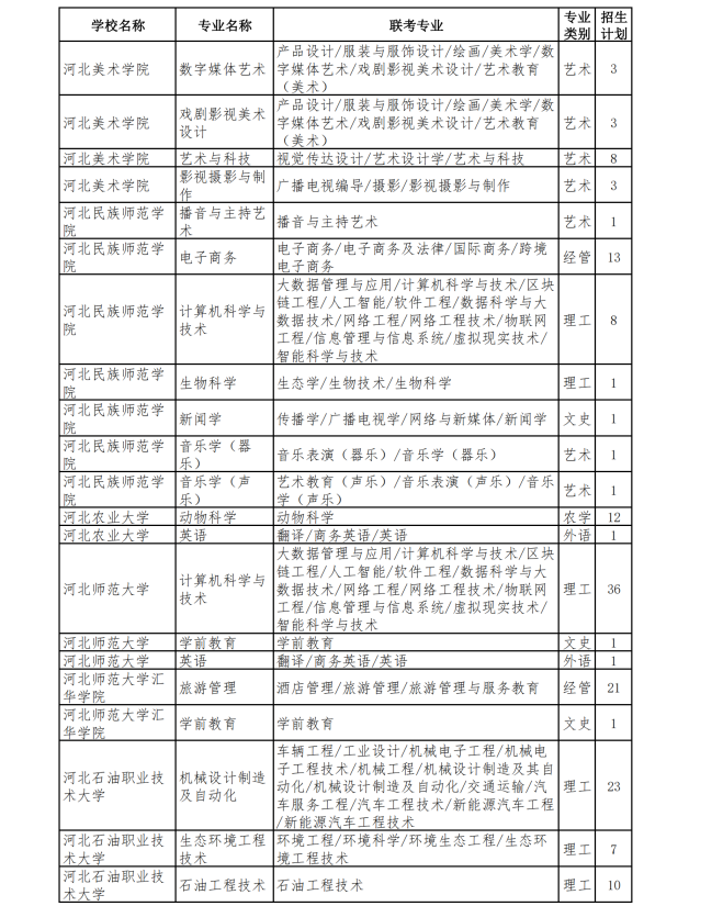 2023年专升本退役士兵招生计划