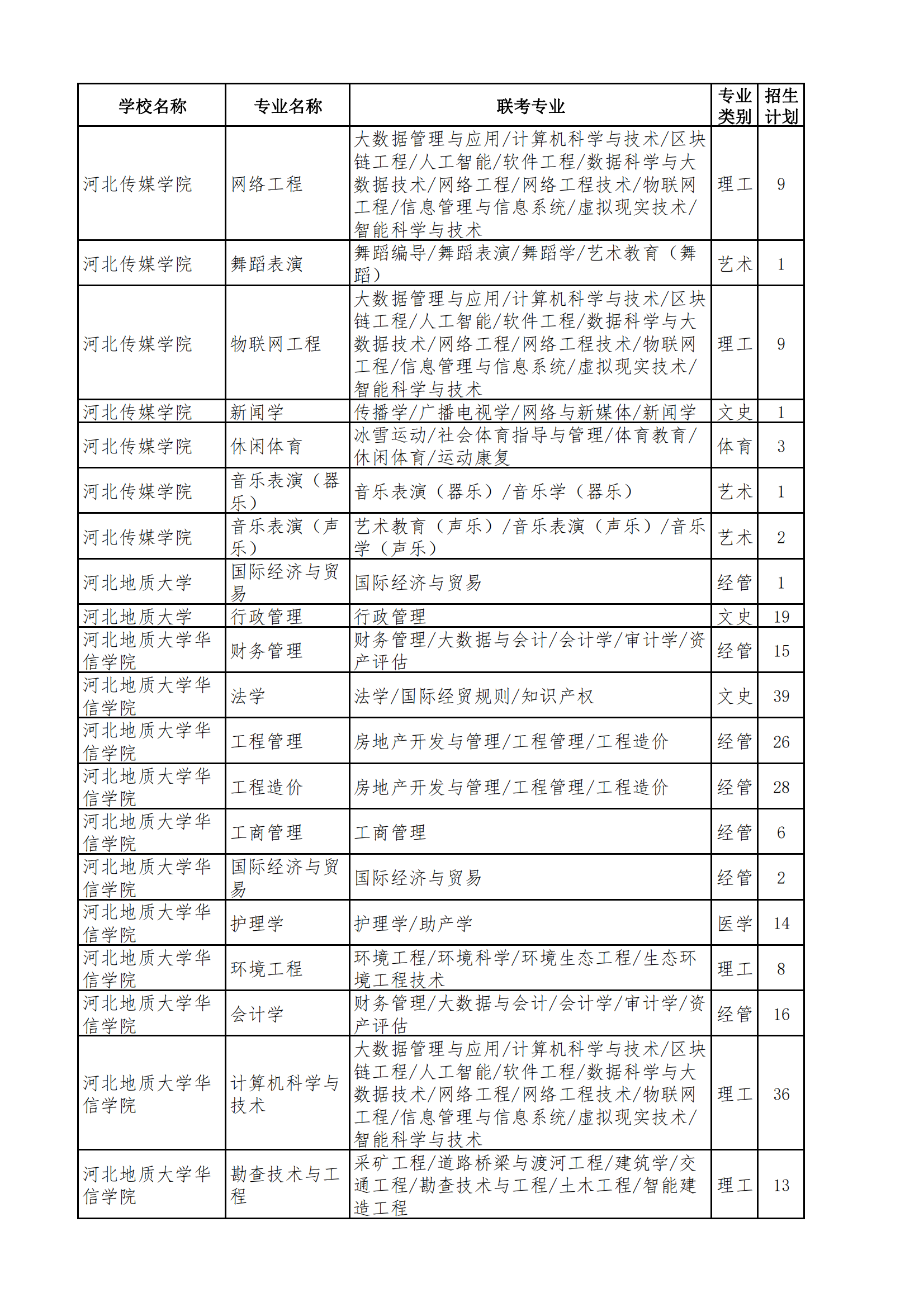 2023年专升本退役士兵招生计划