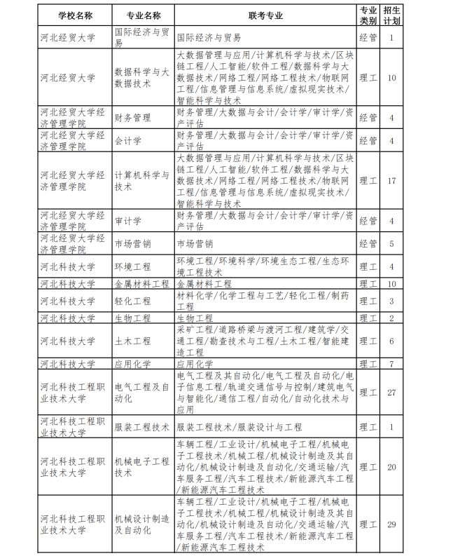 2023年专升本退役士兵招生计划