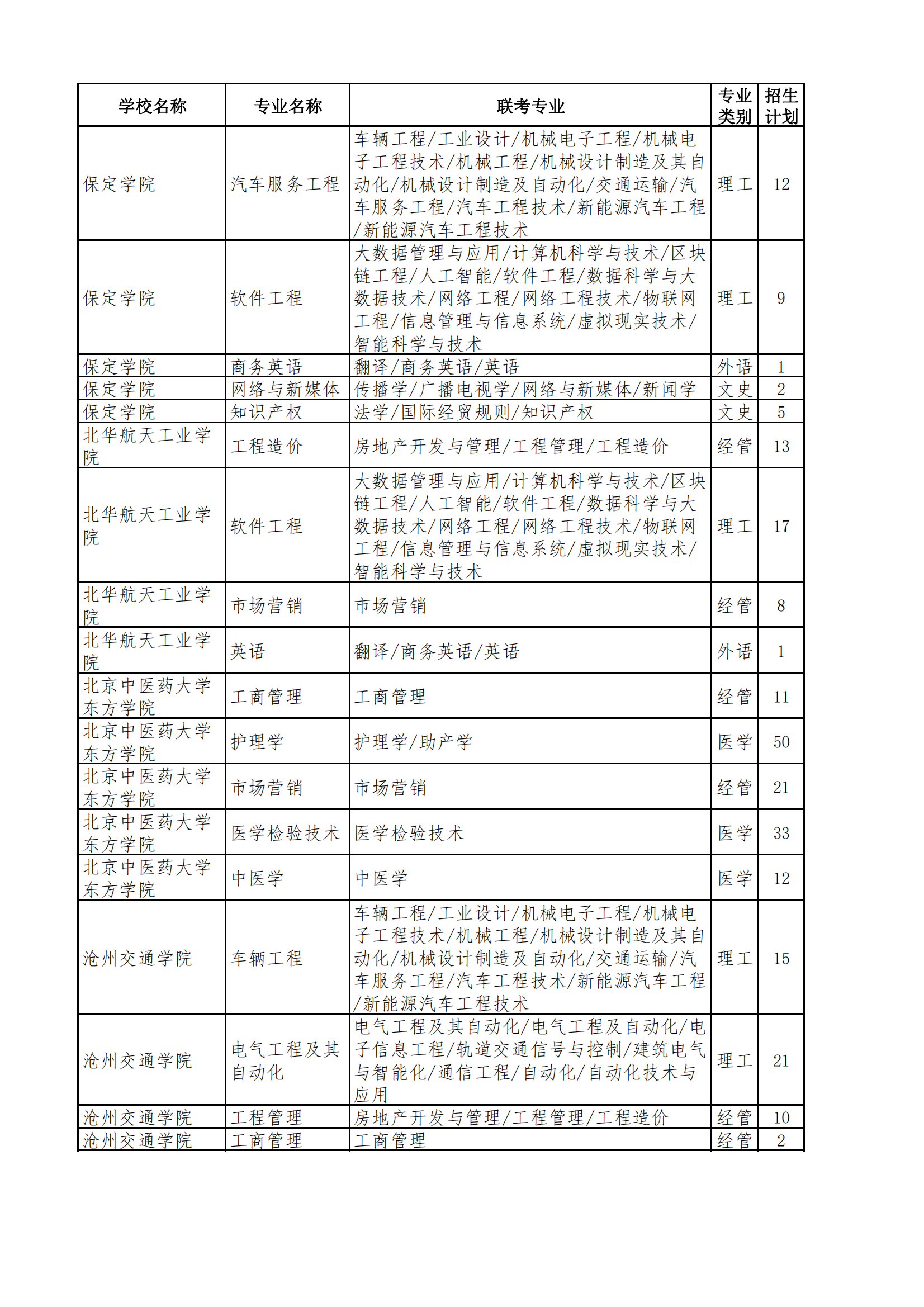 2023年专升本退役士兵招生计划