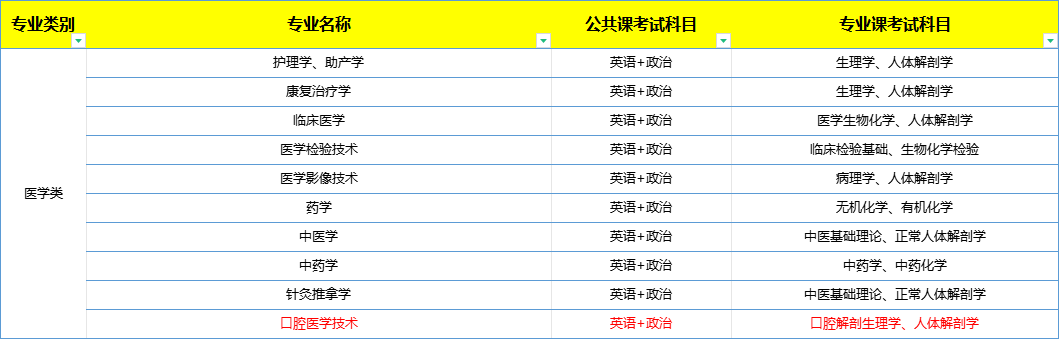 河北省专升本考试