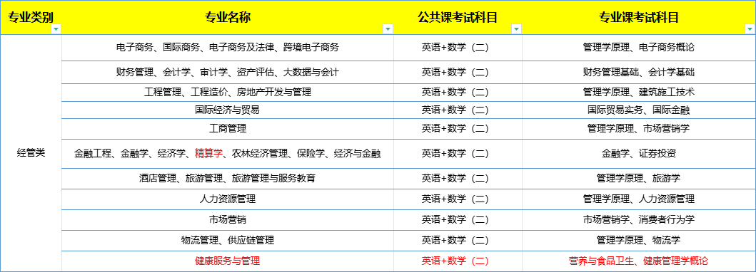 河北省专升本考试