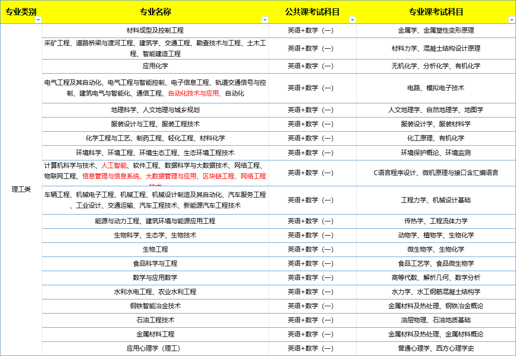 河北省专升本考试