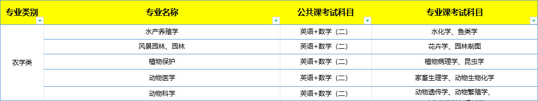 河北省专升本考试