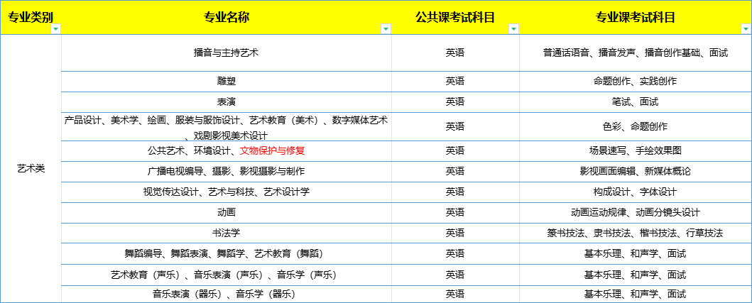 河北省专升本考试