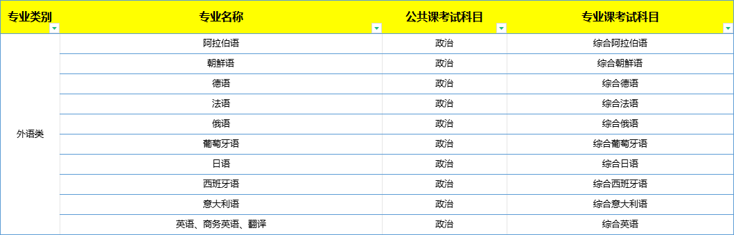 河北省专升本考试