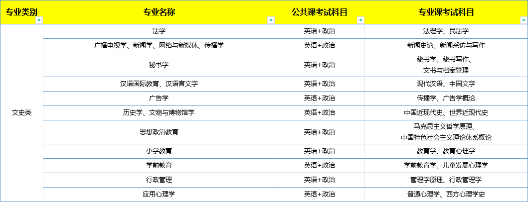 河北省专升本考试