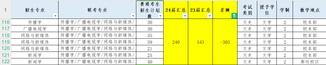 24届河北专升本招生计划有哪些专业缩招了