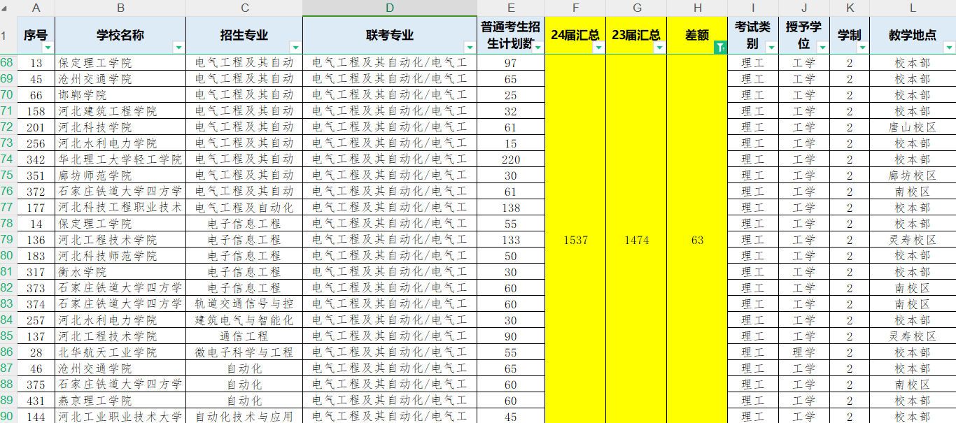 河北专升本扩招专业