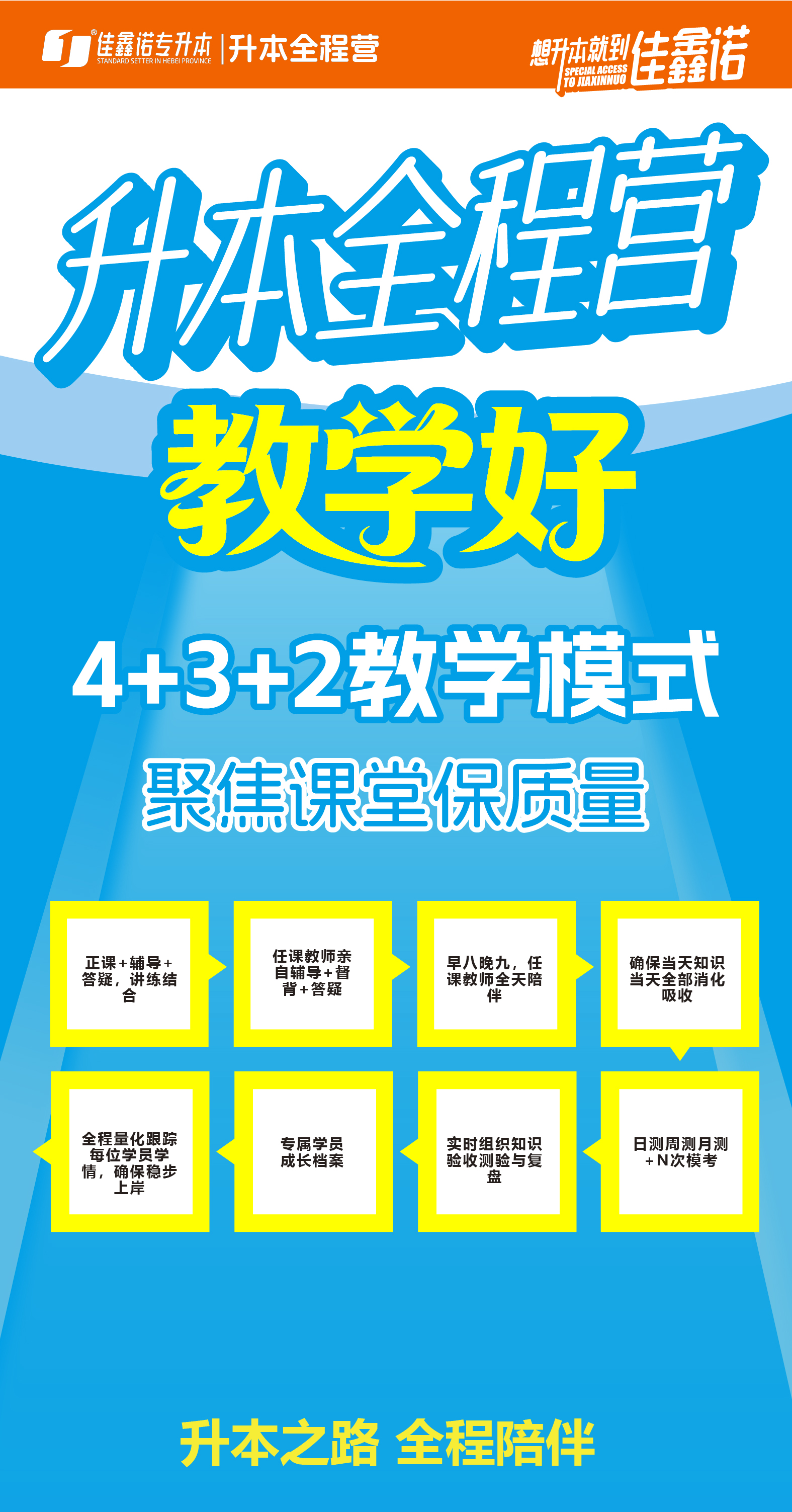 佳鑫诺专升本
